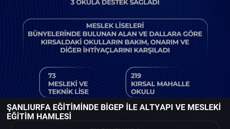 Şanlıurfa Eğitiminde BİGEP ile Altyapı ve Mesleki Eğitim Hamlesi