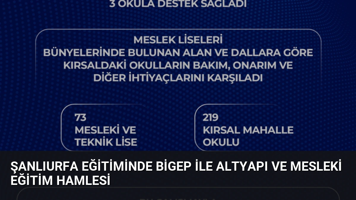 Şanlıurfa Eğitiminde BİGEP ile Altyapı ve Mesleki Eğitim Hamlesi